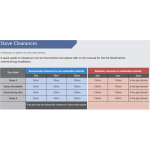ACR Osprey 8 Wood Stove